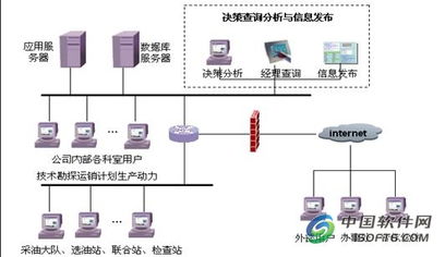 精誠軟件攜手用友實(shí)現(xiàn)油田采油廠集團(tuán)化信息系統(tǒng)集成